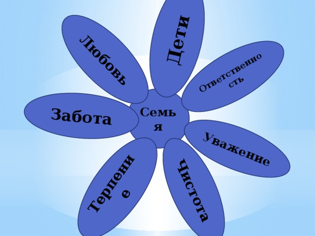 мероприятия про семью. мой дом. внеклассное мероприятие моя семья. наглядности на тему моя семья. внеклассное мероприятие моя семья.
