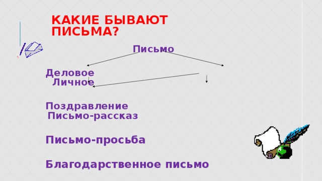 Какие бывают письма? Письмо Деловое   Личное Поздравление  Письмо-рассказ Письмо-просьба Благодарственное письмо 