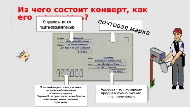 почтовая марка Из чего состоит конверт, как его надписать? 