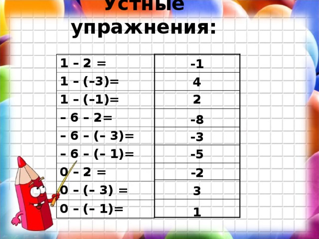 Устные упражнения: -1 1 – 2 = 1 – (–3) = 1 – (–1) = – 6 – 2 = – 6 – (– 3) =  – 6 – (– 1) =  0 – 2 = 0 – (– 3) = 0 – (– 1) = 4 2 -8 -3 -5 -2 3 1 