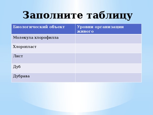 Заполните таблицу Биологический объект Уровни организации живого Молекула хлорофилла Хлоропласт Лист Дуб Дубрава 