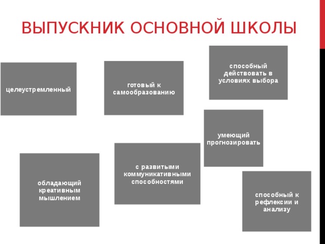 Выпускник основной школы   способный действовать в условиях выбора готовый к самообразованию целеустремленный умеющий прогнозировать с развитыми коммуникативными способностями обладающий креативным мышлением способный к рефлексии и анализу 