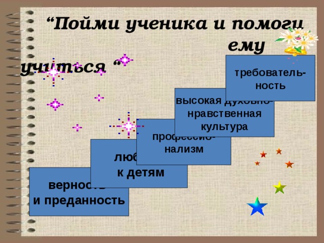 “ Пойми ученика и помоги ему учиться  “  требователь- ность высокая духовно-  нравственная культура профессио- нализм любовь  к детям верность и преданность 