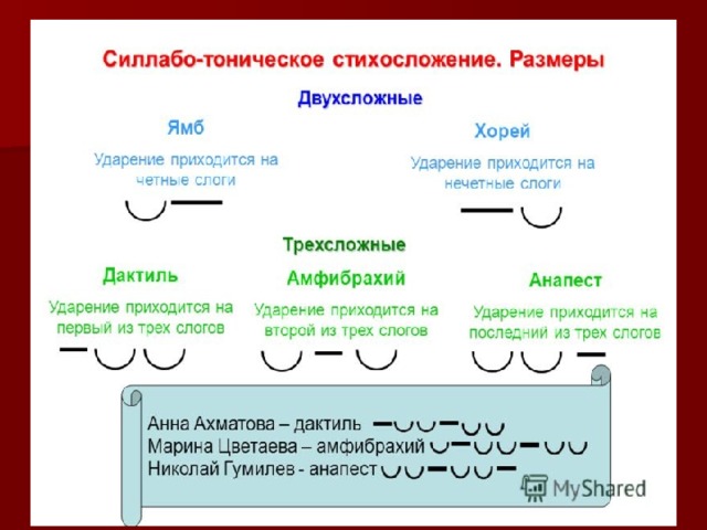 Акцентный стих схема