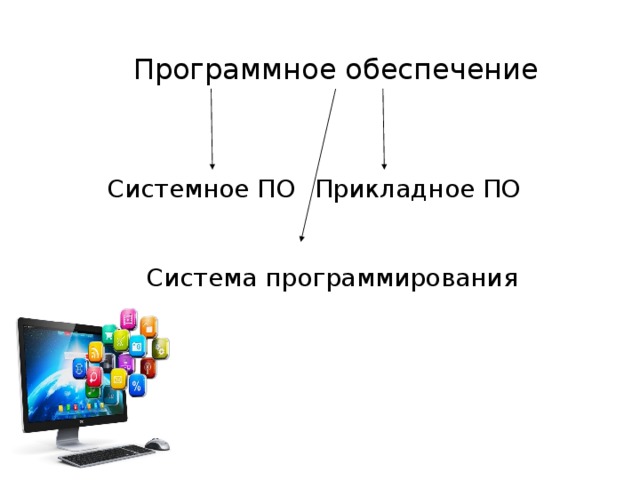 Программное обеспечение Системное ПО Прикладное ПО Система программирования 