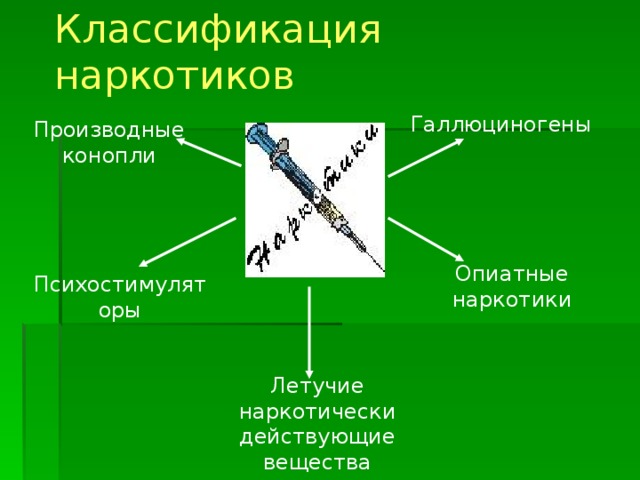 Третий фактор Факторы, связанные с отношениями в семье, такие как употребление алкоголя родителями и протест против власти родителей 