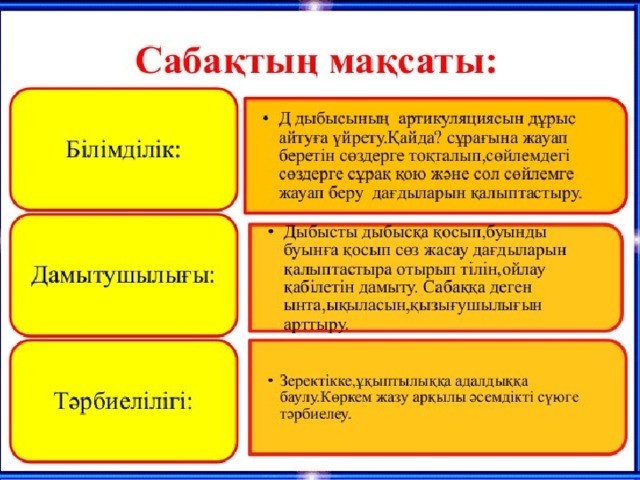 Сабақтың тақырыбы: «Сыныптан тыс уақытта. С дыбысы мен әрпі» Мақсаты : 1.3.4.1.мұғалім көмегімен оқыған/тыңдаған мәтіндердегі ақпаратты сурет, сызба белгілер қолданып жеткізу 1.3.8.1. жазу жолын жол аралық кеңістікті, жолдың жоғарғы және төменгі сызығын сақтап әріп элементтерін коллиграфиялық талаптарға сай жазу 