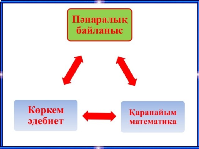Өткенді қайталау Дыбыс деген не? Дыбыстар нешеге бөлінеді? Әріп деп нені айтамыз? Әріптерді не істейміз? 