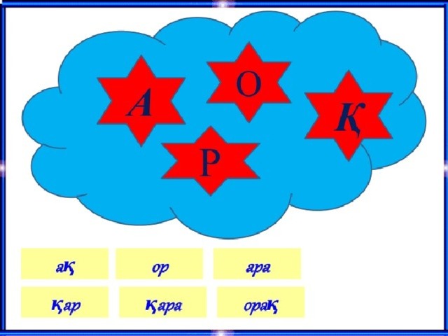 Рефлексивті коррекциялаушы Кім зерек? А Н Л Р О Қорытынды Біз бүгін қандай дыбыспен таныстық? С дыбысы қандай дыбыс екен? ріп О дыбысына байланысты сөздер айту. 