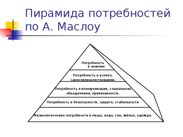 Потребность в знаниях. Потребности безопасности и защиты по Маслоу. Социальные потребности потребность в познании. Потребность в безопасности и защищенности по Маслоу это уровень.