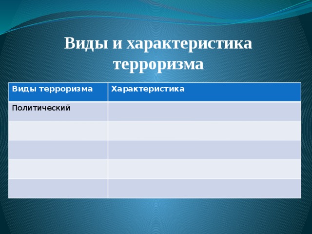 Виды и характеристика терроризма Виды терроризма Характеристика Политический