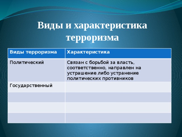 Характер терроризма. Характеристика политического терроризма. Характеристика видов терроризма. Связан с борьбой за власть направлен на устрашение. Устранение политических противников.