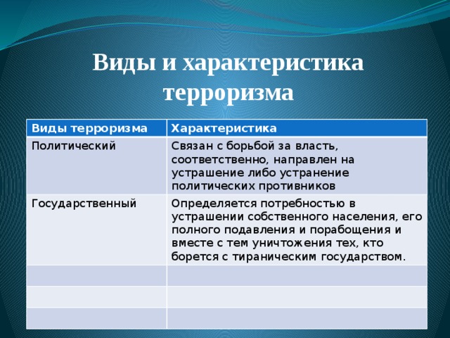 Политических противников. Характеристика политического терроризма. Характеристика видов терроризма. Виды терроризма таблица. Охарактеризуйте виды терроризма.