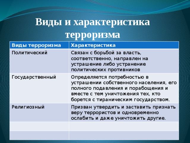 Терроризм как фактор укрепления авторитарного государства проект 9 класс