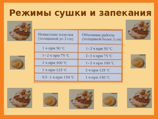Режимы сушки и запекания 