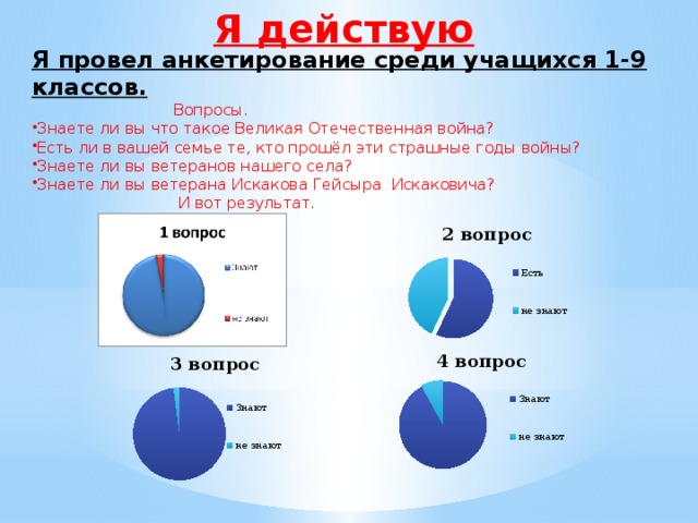 Я действую Я провел анкетирование среди учащихся 1-9 классов.  Вопросы. Знаете ли вы что такое Великая Отечественная война? Есть ли в вашей семье те, кто прошёл эти страшные годы войны? Знаете ли вы ветеранов нашего села? Знаете ли вы ветерана Искакова Гейсыра Искаковича?  И вот результат.  