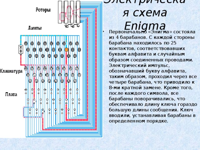 Электрическая схема Enigma   Первоначально «Энигма» состояла из 4 барабанов. С каждой стороны барабана находилось по 25 контактов, соответствовавших буквам алфавита и случайным образом соединенных проводами. Электрический импульс, обозначавший букву алфавита, таким образом, проходил через все четыре барабана, что приводило к 8-ми кратной замене. Кроме того, после каждого символа, все барабаны поворачивались, что обеспечивало длину ключа гораздо большую длины сообщения. Ключ вводили, устанавливая барабаны в определенном порядке. 