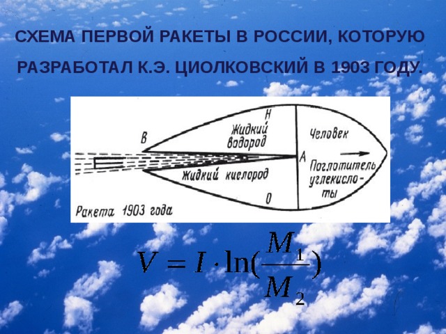 СХЕМА ПЕРВОЙ РАКЕТЫ В РОССИИ, КОТОРУЮ РАЗРАБОТАЛ К.Э. ЦИОЛКОВСКИЙ В 1903 ГОДУ.