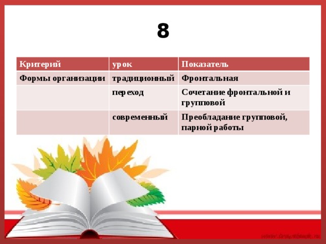 Критерии занятия. Показатели современного урока.