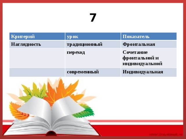 Средства наглядности на уроках литературы презентация