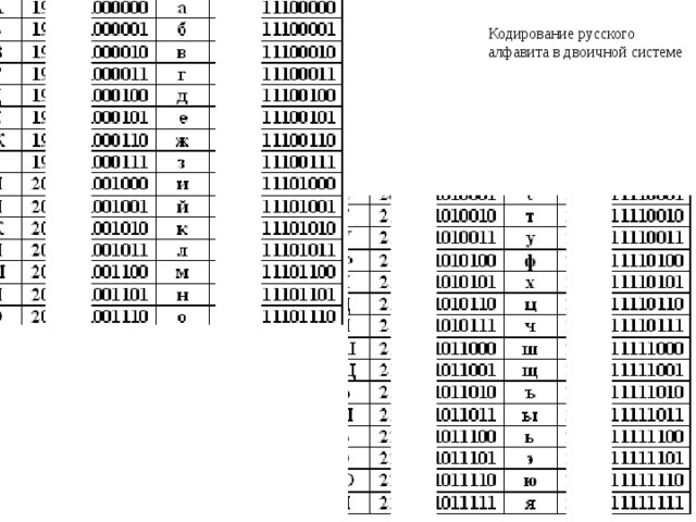 Кодировка букв. Таблица кодирования русского алфавита в двоичной системе. Таблица кодировки символов в двоичной системе счисления. Алфавит в двоичной системе кодирования. Кодировка букв русского алфавита.