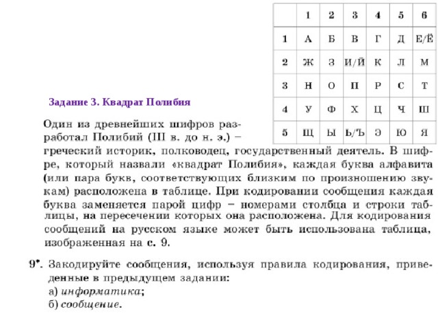 Задание 3. Квадрат Полибия 