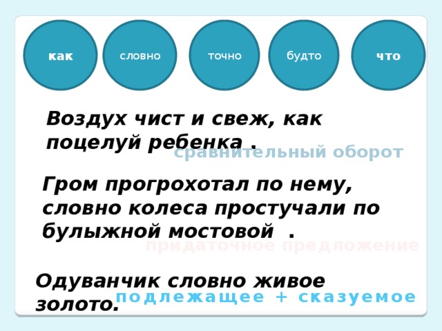 как словно точно будто что Воздух чист и свеж, как поцелуй ребенка . сравнительный оборот Гром прогрохотал по нему, словно колеса простучали по булыжной мостовой . придаточное предложение Одуванчик словно живое золото. подлежащее + сказуемое