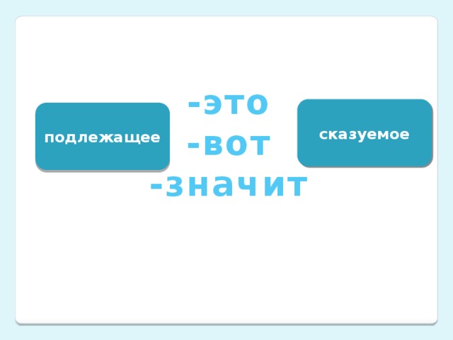 -это -вот -значит сказуемое подлежащее