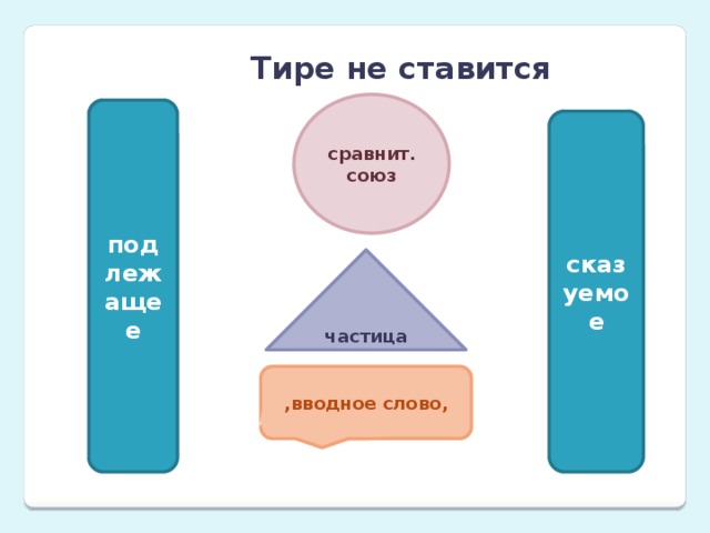 Тире не ставится сравнит.союз подлежащее сказуемое частица ,вводное слово,