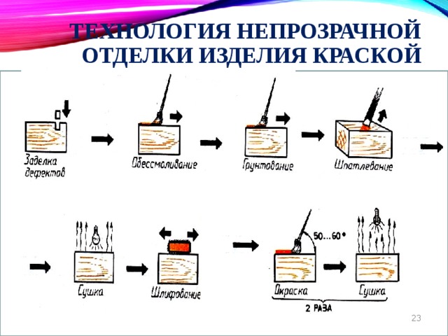 Технология непрозрачной отделки изделия краской 8 