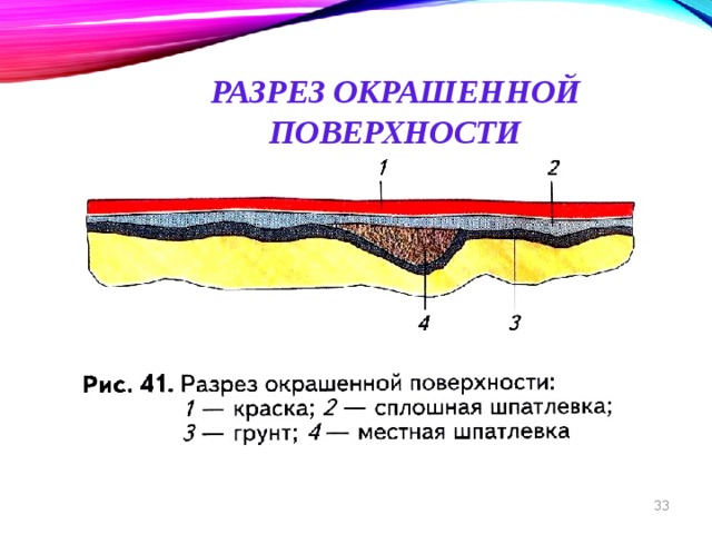 Разрез окрашенной поверхности 8 