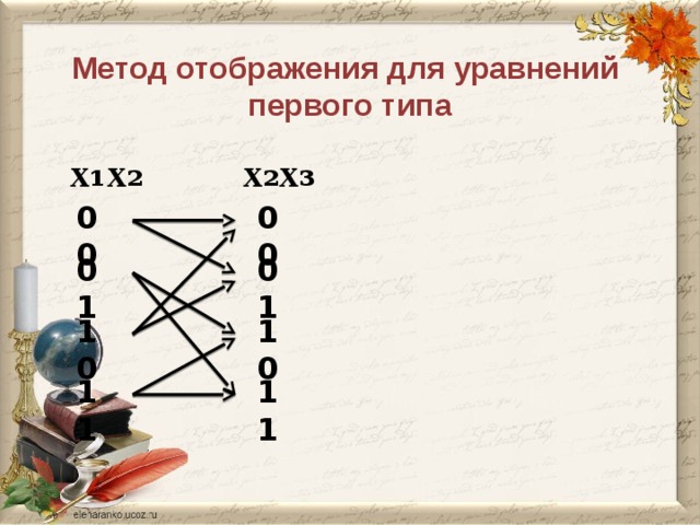 Разбор 23 задания егэ информатика. Разбор 23 задания егэ информатика