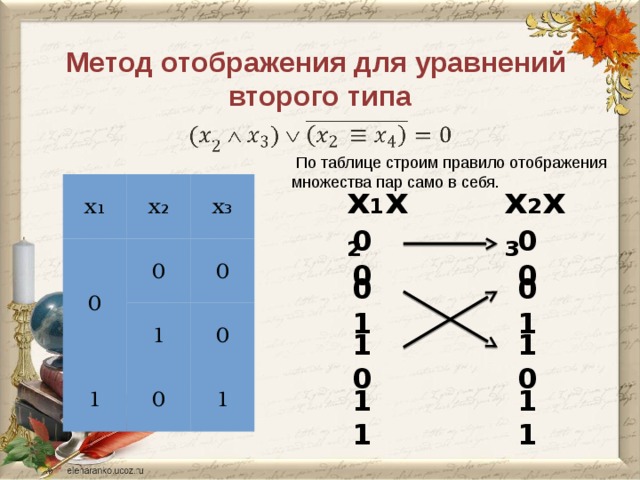 0 1 2 типы. Метод отображения. Правила отображения. Для каких задач нужно строить таблицу.