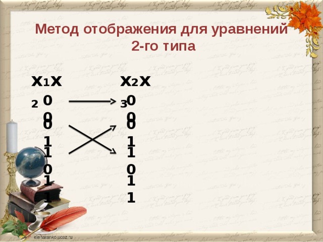 Разбор 23 задания егэ информатика. Разбор 23 задания егэ информатика