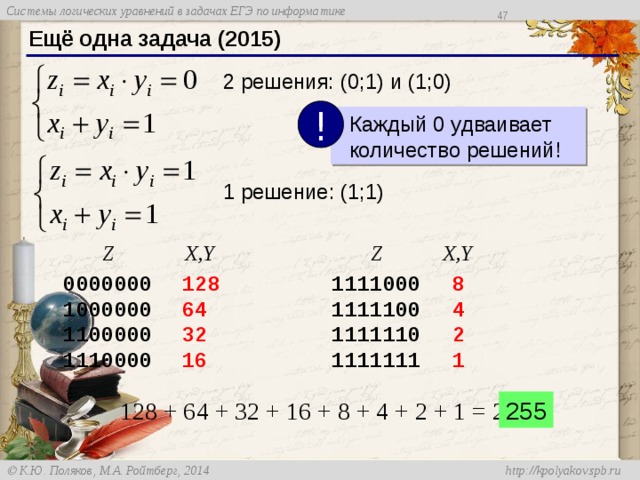46 Ещё одна задача (2015) 2 решения: (0;1) и (1;0) !  Каждый 0 удваивает  количество решений! 1 решение: (1;1) X,Y X,Y Z Z 8 128 1111000 0000000 1111100 64 1000000 4 1111110 2 1100000 32 1111111 1 16 1110000 255 128 + 64 + 32 + 16 + 8 + 4 + 2 + 1 = 255 
