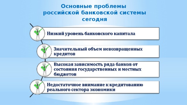Основные проблемы российской банковской системы сегодня 7 