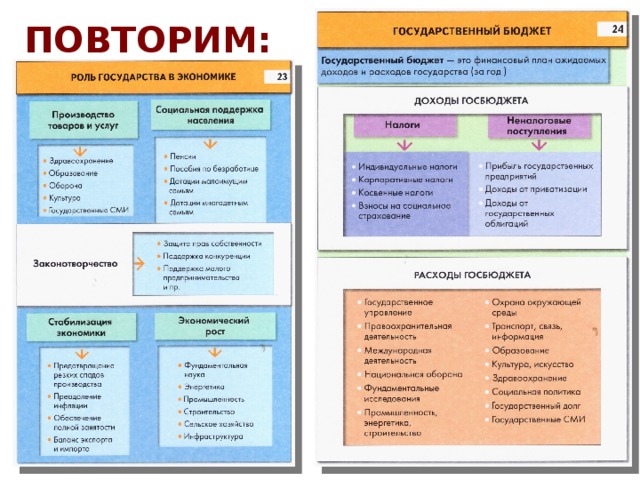 Роль государства в экономике план по обществознанию