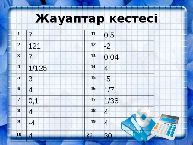 Жауаптар кестесі 1 2 7 121 3 11 0,5 7 4 12 -2 13 1/125 5 0,04 14 3 6 4 15 4 7 -5 16 0,1 8 1/7 9 17 4 -4 10 18 1/36 4 19 4 4 20 30 