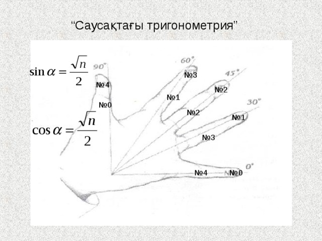 “ Саусақтағы тригонометрия” № 3 № 4 № 2 № 1 № 0 № 2 № 1 № 3 № 4 № 0 
