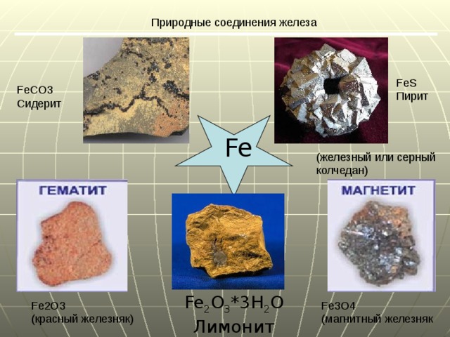 Природные соединения железа FeS Пирит FeCO3 Сидерит Fe (железный или серный колчедан) ‏ Fe 2 O 3 *3H 2 O Лимонит Fe3O4 (магнитный железняк Fe2O3 (красный железняк) ‏ 