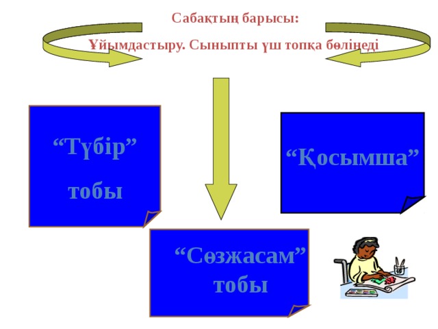 Карта дегенымыз не