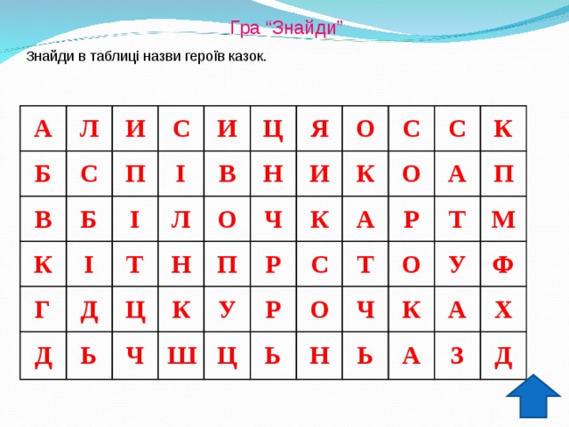 Гра “Знайди” Знайди в таблиці назви героїв казок. А Л Б И В С Б С П К Г І І І И Л Ц Д В Д Т Ц О Н Ь Я Н Ч О К Ч П И С Р К У К Ш Р А С С Ц О А Т К Р О Ь Т Ч П Н О Ь М К У А Ф А Х З Д 