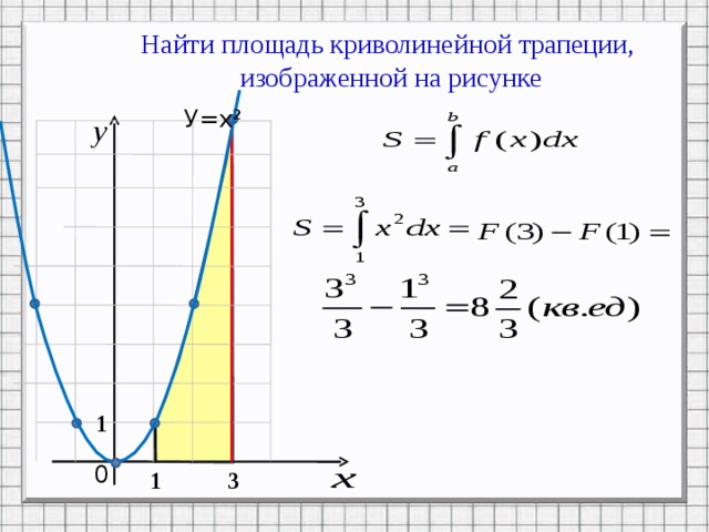 Найти площадь криволинейной трапеции,  изображенной на рисунке У=х² Решение – анимация по щелчку 1 0 1 3  