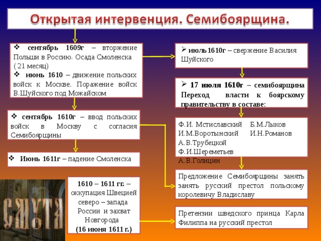 Борьба против польско шведской интервенции