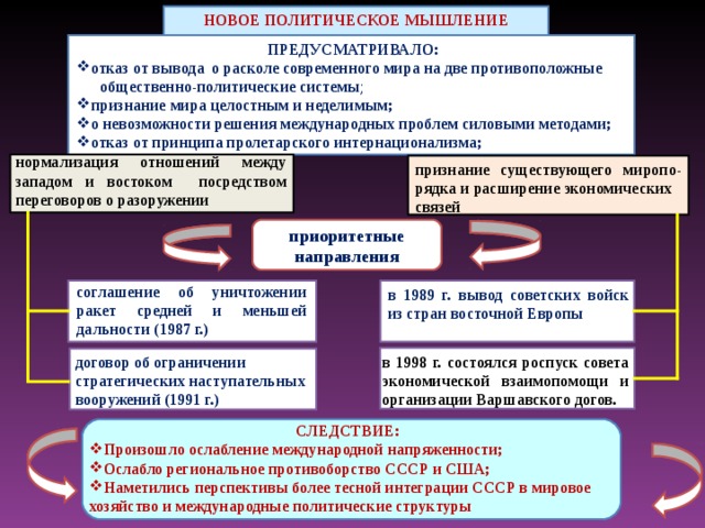 НОВОЕ ПОЛИТИЧЕСКОЕ МЫШЛЕНИЕ ПРЕДУСМАТРИВАЛО: отказ от вывода о расколе современного мира на две противоположные  общественно-политические системы ; признание мира целостным и неделимым; о невозможности решения международных проблем силовыми методами; отказ от принципа пролетарского интернационализма; нормализация отношений между западом и востоком посредством переговоров о разоружении признание существующего миропо-рядка и расширение экономических связей приоритетные направления соглашение об уничтожении ракет средней и меньшей дальности (1987 г.) в 1989 г. вывод советских войск из стран восточной Европы договор об ограничении стратегических наступательных вооружений (1991 г.) в 1998 г. состоялся роспуск совета экономической взаимопомощи и организации Варшавского догов. СЛЕДСТВИЕ: Произошло ослабление международной напряженности; Ослабло региональное противоборство СССР и США; Наметились перспективы более тесной интеграции СССР в мировое хозяйство и международные политические структуры 