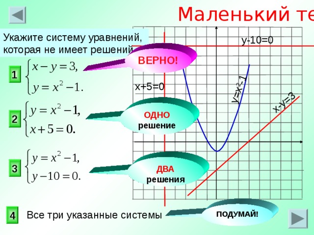 Маленький тест y=x 2 -1 x-y=3 Укажите систему уравнений, которая не имеет решений. y-10=0 ВЕРНО! 1 x+5=0 ОДНО решение 2 ДВА решения 3 ПОДУМАЙ! 4 Все три указанные системы 