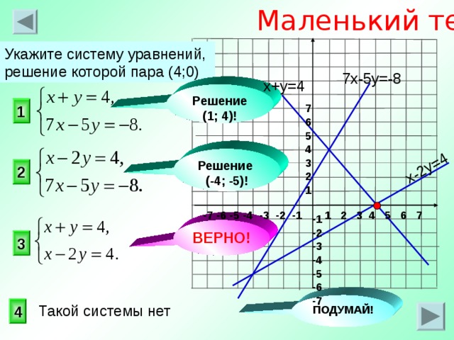 Маленький тест x- 2 y= 4 Укажите систему уравнений, решение которой пара (4;0) 7х - 5у = -8 x+ у = 4 Решение (1; 4)! 1 7 6 5 4 3 2 1 Решение (-4; -5)! 2 -7 -6 -5 -4 -3 -2 -1 1 2 3 4 5 6 7 -1 -2 -3 -4 -5 -6 -7 ВЕРНО! 3 ПОДУМАЙ! 4 Такой системы нет 