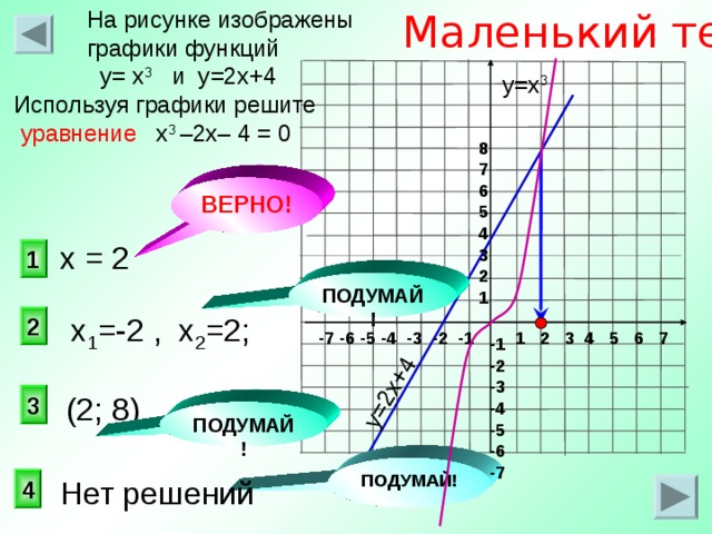 Маленький тест  На рисунке изображены  графики функций  у= х 3 и у=2х+4  Используя графики решите  уравнение х 3 –2х– 4 = 0 у=2х+4  у=х 3 8 7 6 5 4 3 2 1 ВЕРНО! х = 2 1 ПОДУМАЙ! х 1 =-2 , х 2 =2; 2 1 2 3 4 5 6 7 -7 -6 -5 -4 -3 -2 -1 -1 -2 -3 -4 -5 -6 -7 (2; 8) 3 ПОДУМАЙ! ПОДУМАЙ! 4 Нет решений 