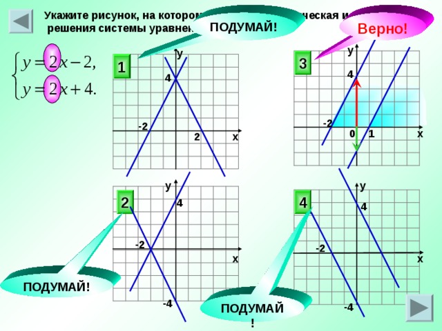 Укажите рисунок, на котором приведена графическая иллюстрация  решения системы уравнений Верно!  ПОДУМАЙ! у у 3 1 4 4 -2 -2 х 0 1 х 2 у у 4 2 4 4 -2 -2 х х ПОДУМАЙ! ПОДУМАЙ! -4 -4 