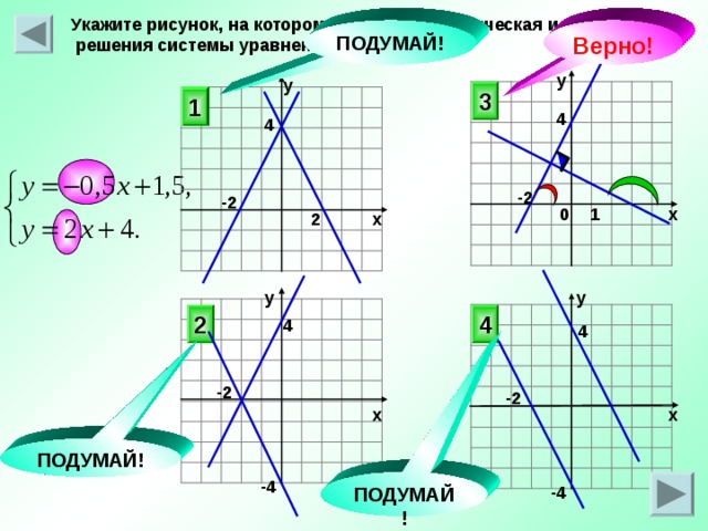 Укажите рисунок, на котором приведена графическая иллюстрация  решения системы уравнений ПОДУМАЙ! Верно!  у у 3 1 4 4 -2 -2 х 1 0 х 2 у у 4 2 4 4 -2 -2 х х ПОДУМАЙ! -4 ПОДУМАЙ! -4 